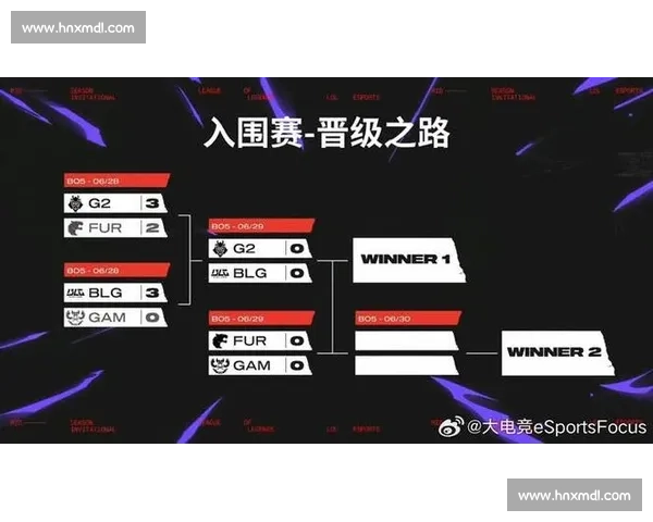 鏖战五局!G2 逆转 GAM 晋级 2025 季中冠军赛 鏖战五局!G2 逆转 GAM 晋级 2025 季中冠军赛