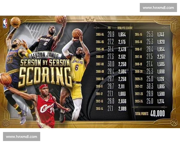 四位传奇豪言：40000 分本可早于詹姆斯